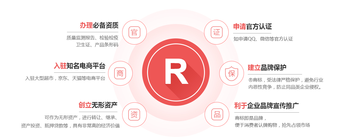 武陵源商标注册的作用